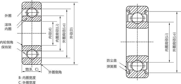 高精密R144zzs/rs/开式微型深沟球轴承结构说明