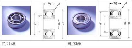 公制深沟球轴承型号对照