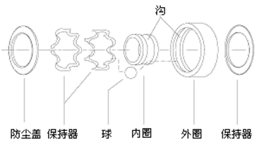 鱼具轴承