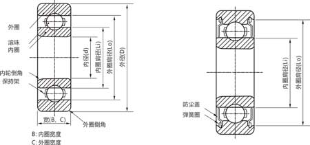 深沟球轴承结构示意图 深沟球轴承结构示意图